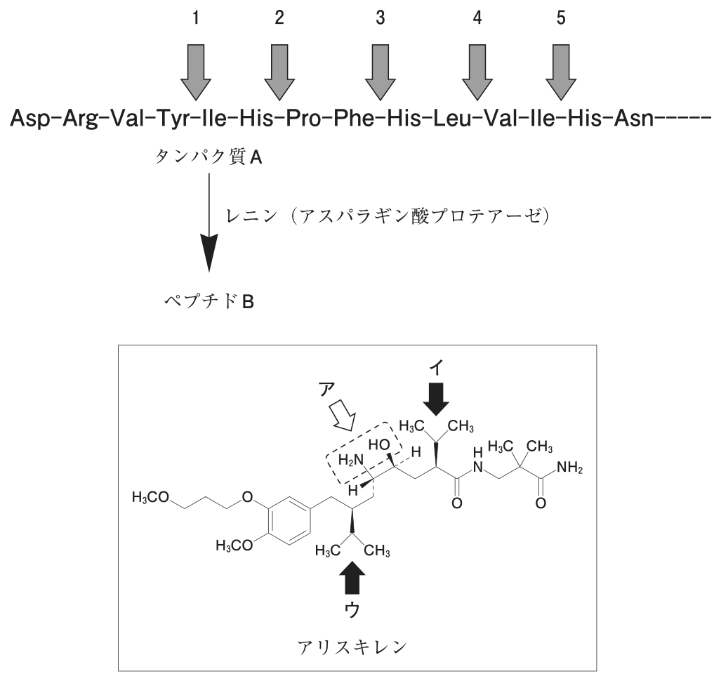 問題の図
