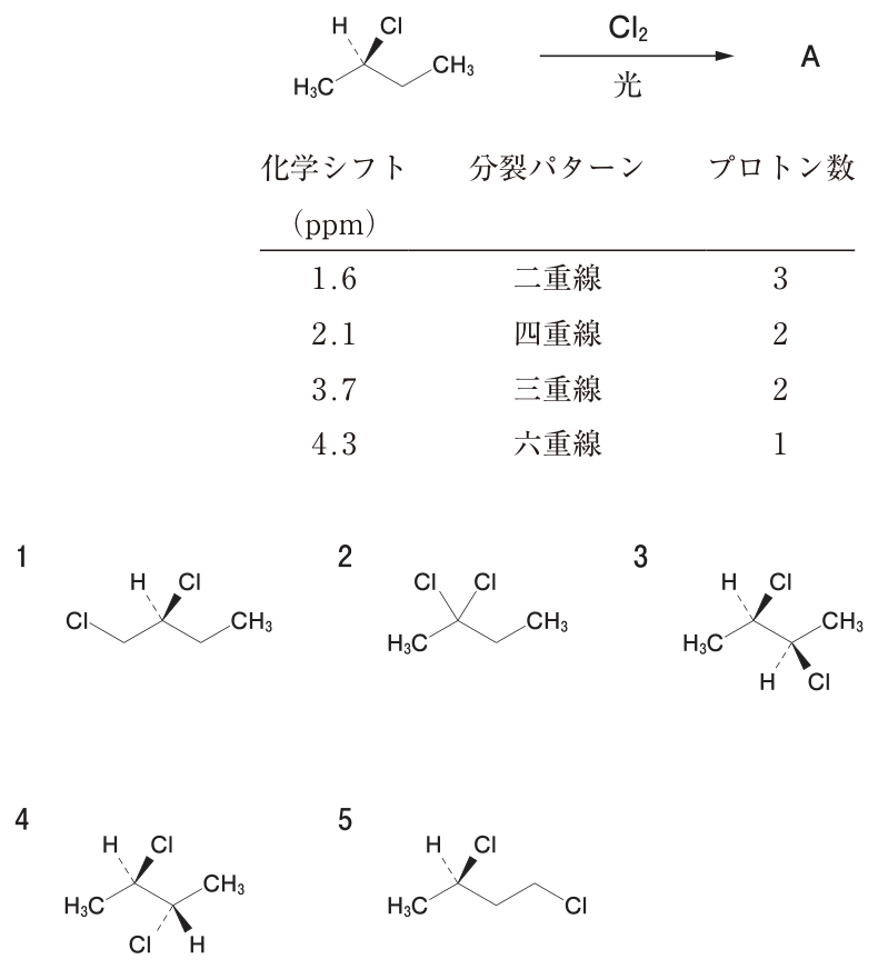 問題の図