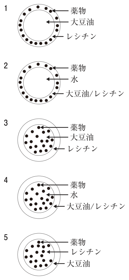 問題の図