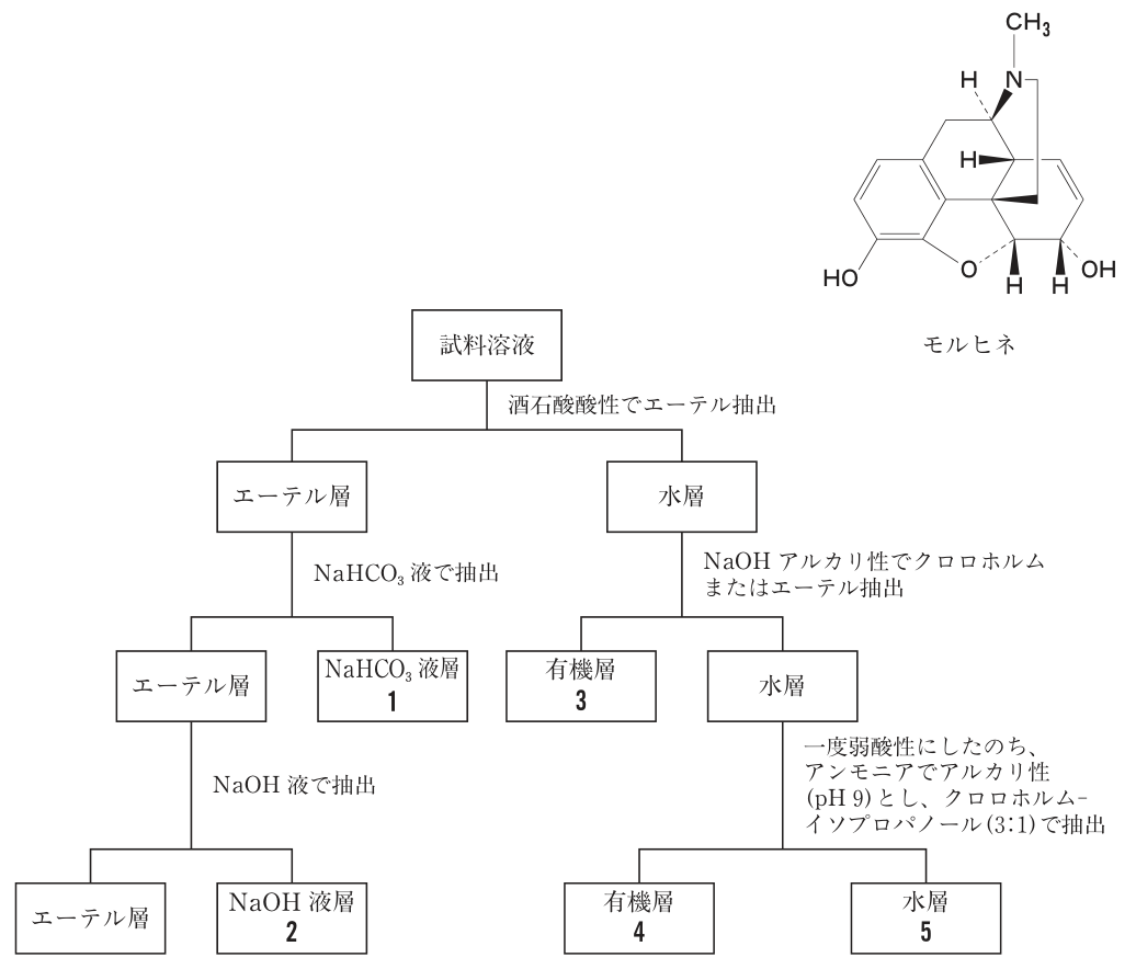 問題の図