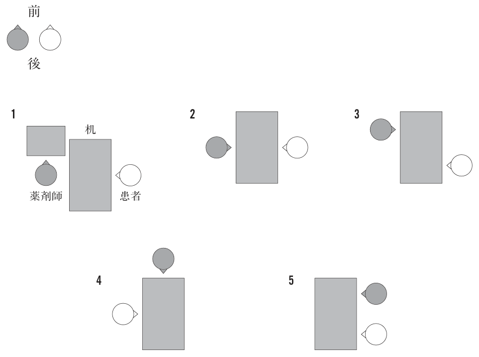 問題の図