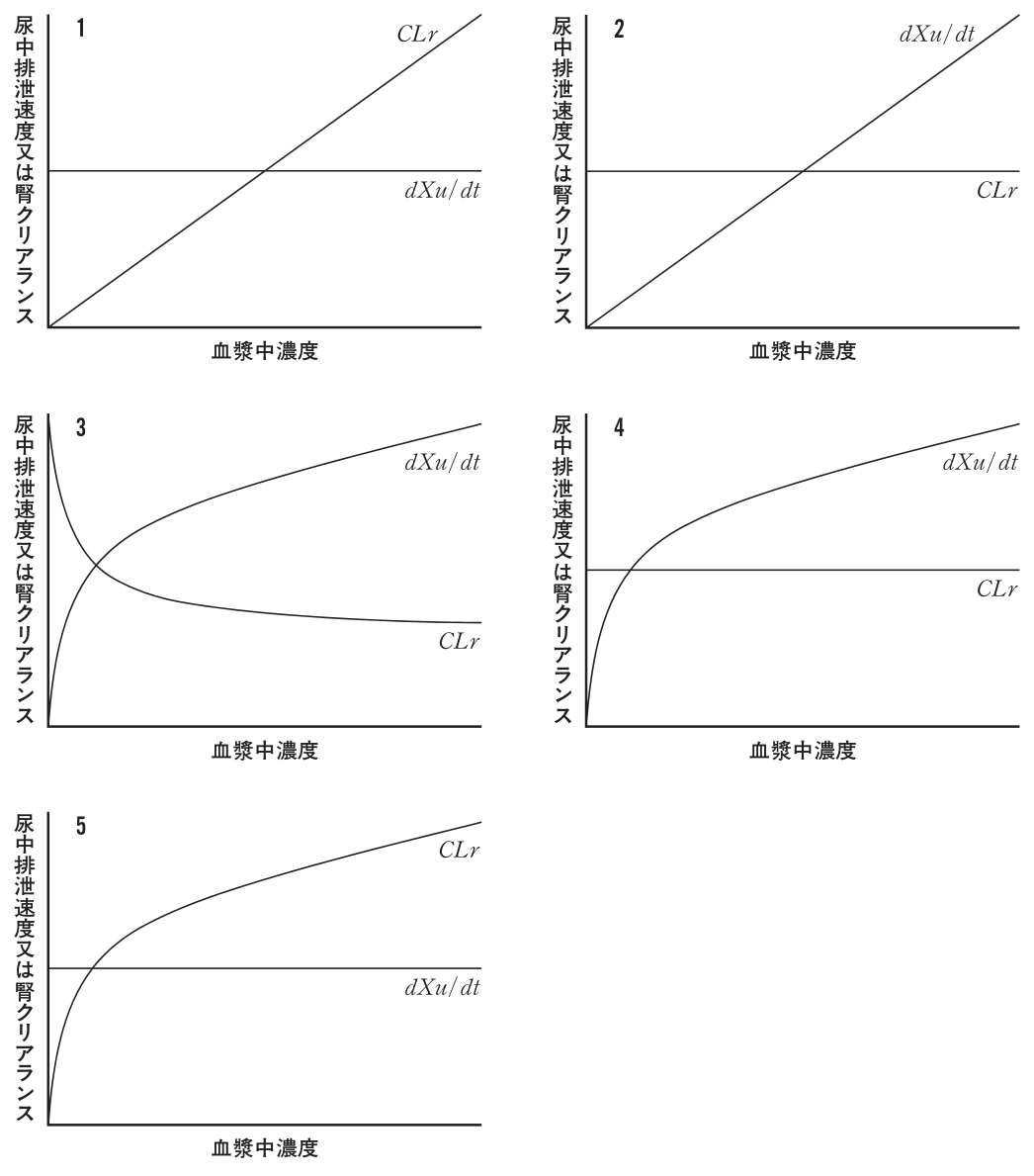 問題の図