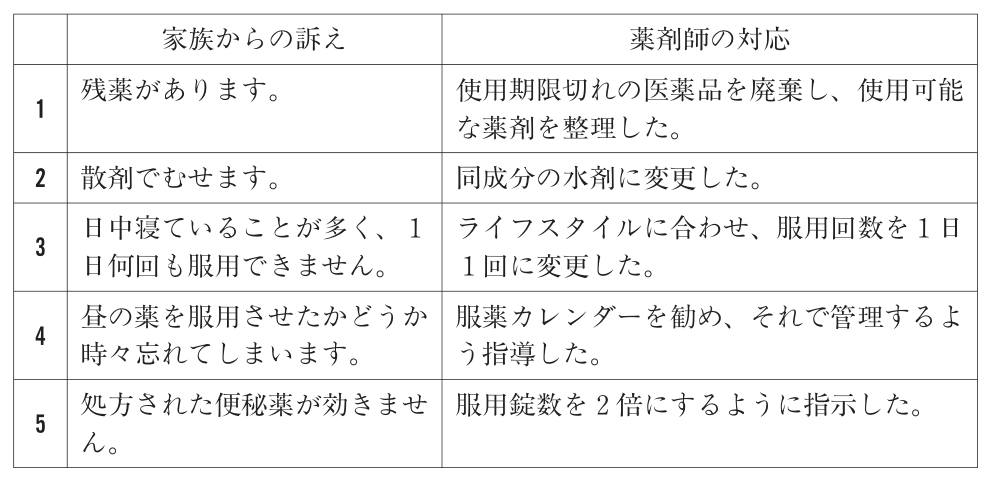 問題の図